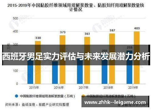 西班牙男足实力评估与未来发展潜力分析