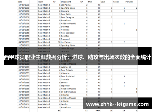 西甲球员职业生涯数据分析：进球、助攻与出场次数的全面统计